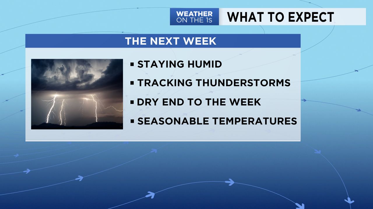 Seasonable Sunday leads to a rather humid week ahead