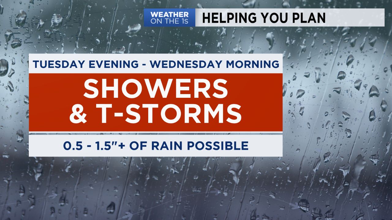Showers and Storms Continue Overnight