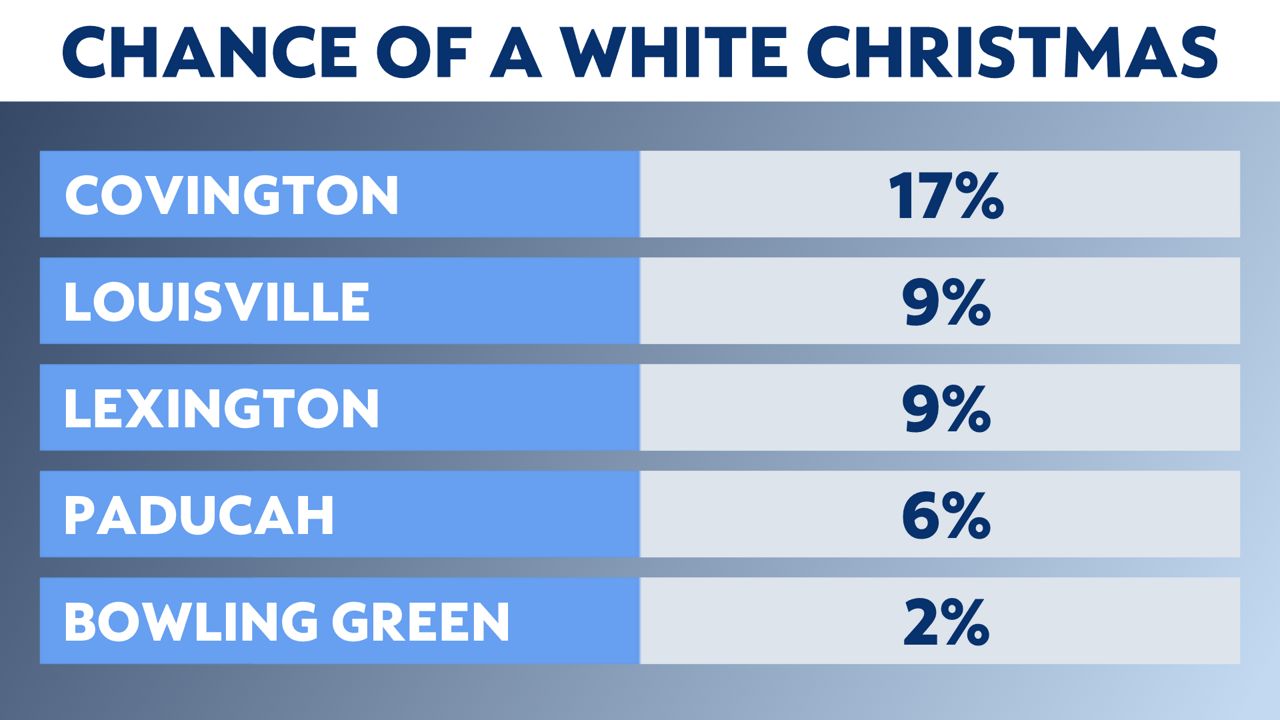 Seeing a white Christmas this year could be possible
