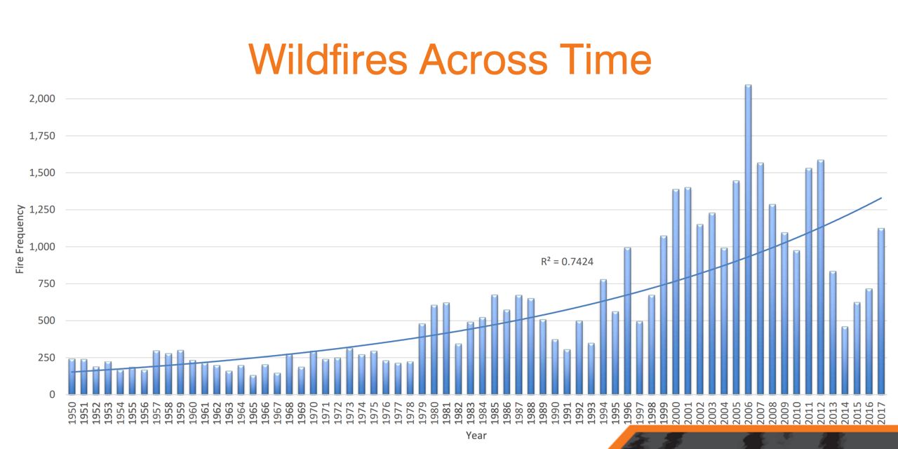 Wildfires In The West A Worsening Situation