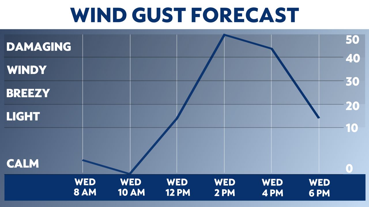 Another round of strong to severe storms possible Wednesday