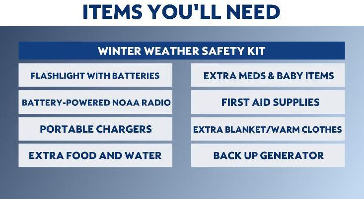 Have Your Home Emergency Kit Ready for Winter Weather