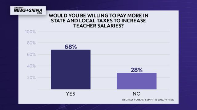 $39,000 a Year After-Tax is How Much a Month, Week, Day, an Hour?