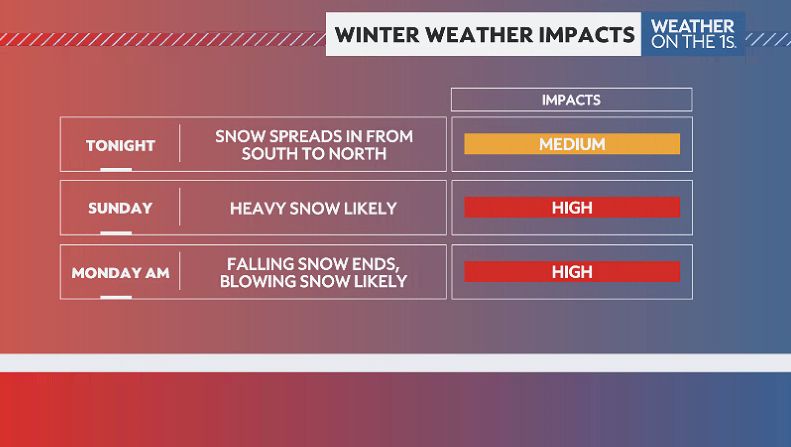 Snow falling as major winter storm impacts Ohio