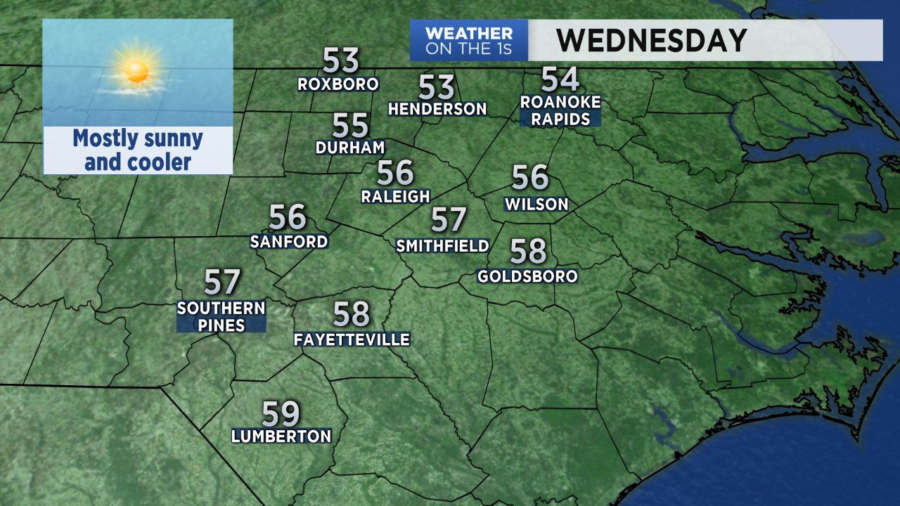 Cooler weather for the rest of the week