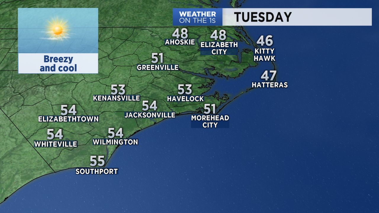 Highs in the 40s and 50s across eastern North Carolina Tuesday.