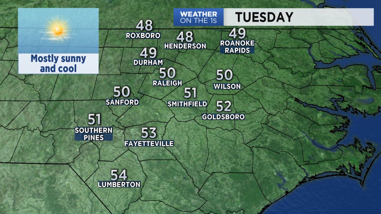 Highs in the upper 40s to low 50s Tuesday.