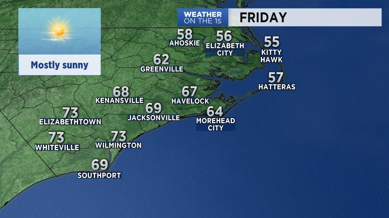 Sunny for Friday with highs from the mid 50s to the low 70s across eastern North Carolina.