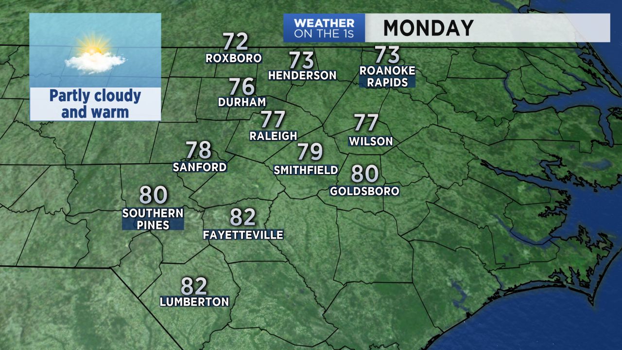 Partly cloudy Monday with highs in the 70s and 80s.