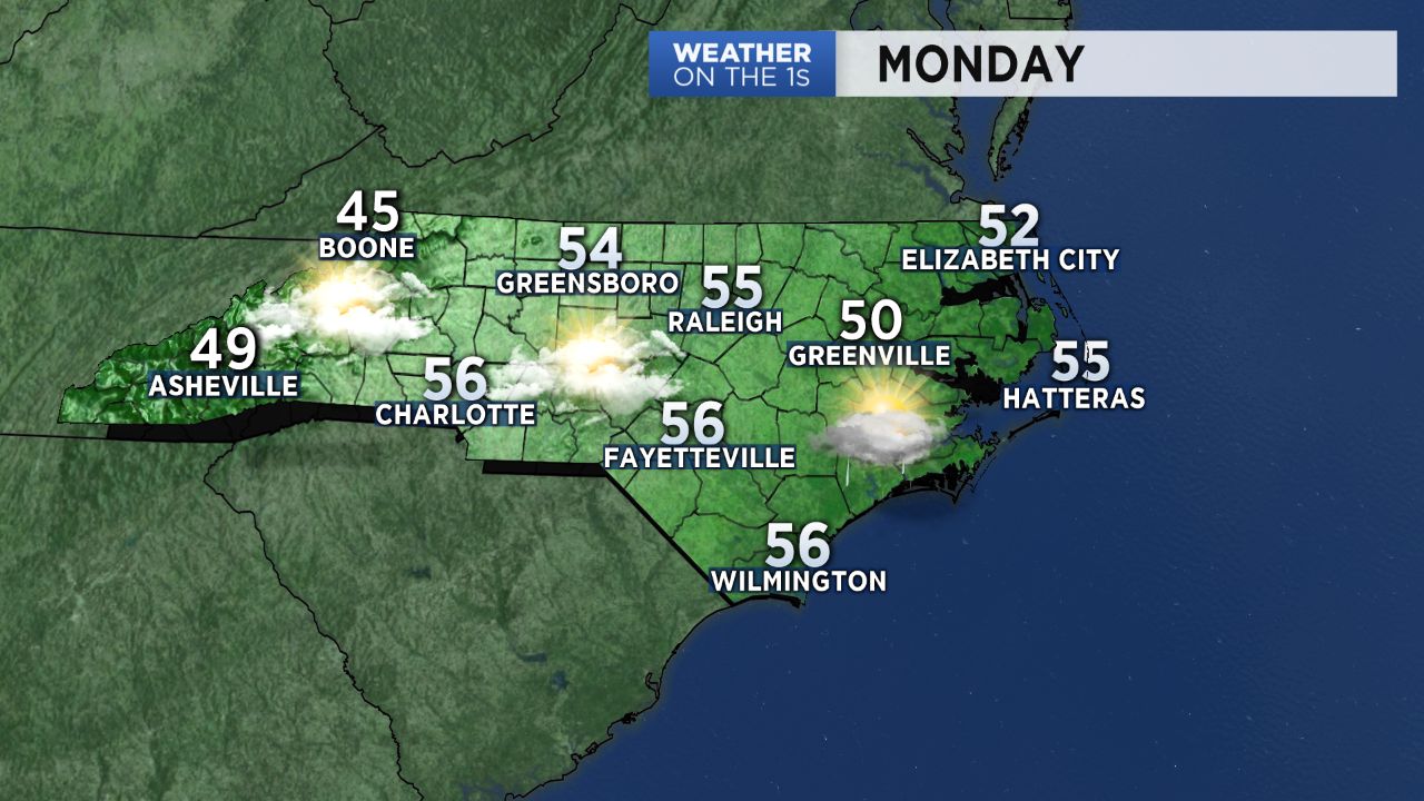 Cloudy with spotty showers and highs in the 50s for Monday.