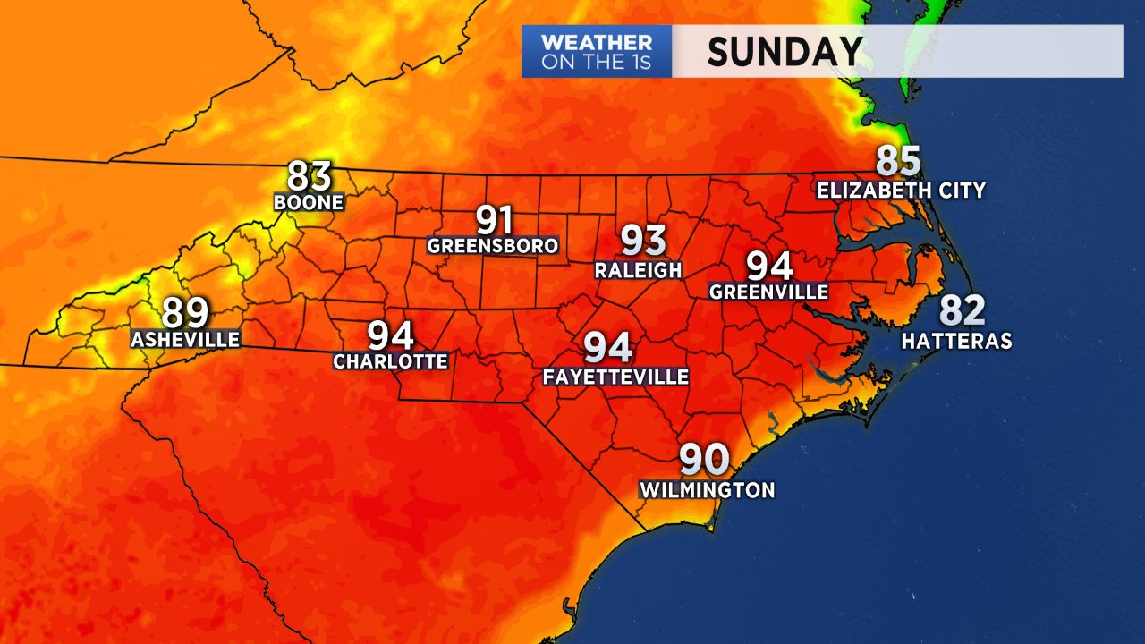 Highs in the 90s Sunday over much of NC.