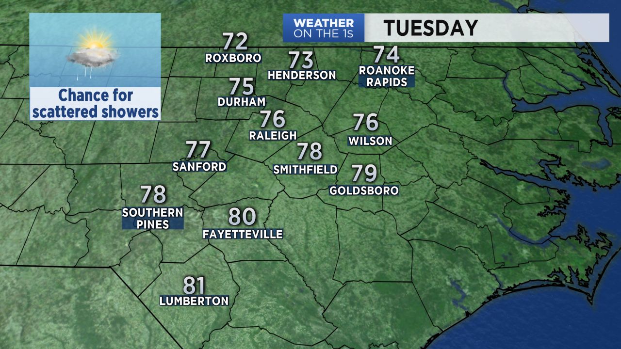 Cloudy Tuesday with spotty showers and highs in the mid 70s to near 80.