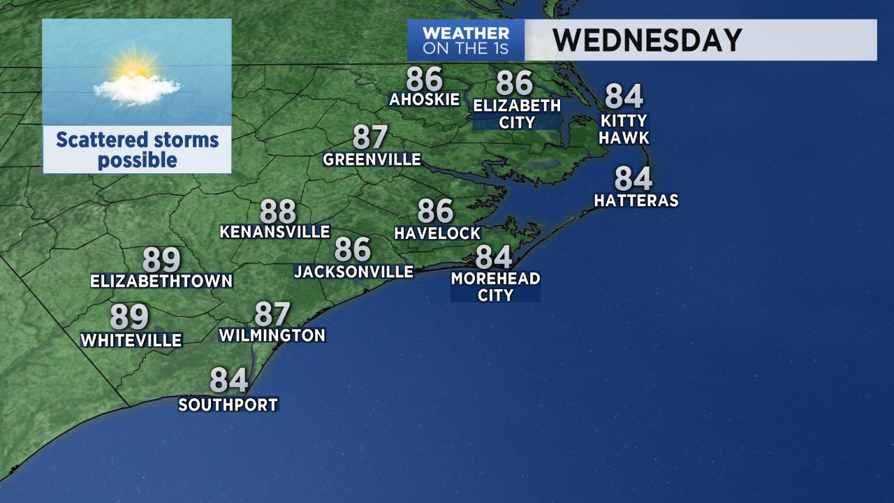 Scattered storms are possible Wednesday afternoon with highs in the mid to upper 80s.
