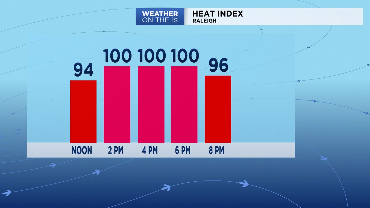 Hot and humid weather to continue into the weekend