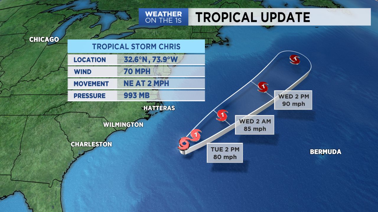 Tropical Storm Chris is forecast to become a hurricane as it moves to the northeast away from NC.