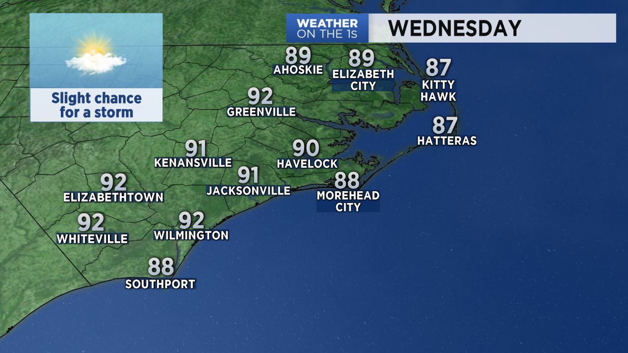 Slight chance for a storm Wednesday with highs in the upper 80s at our beaches to the low 90s inland.