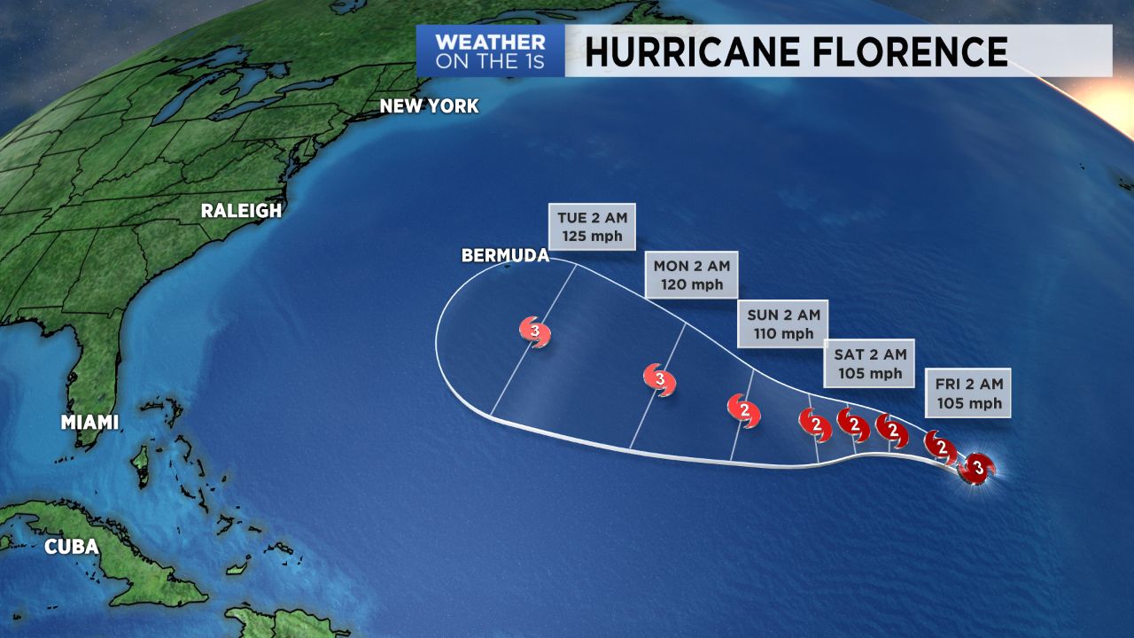 Hurricane Florence forecast track.