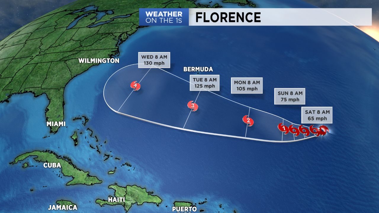Florence forecast track