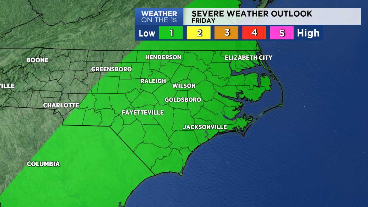 Low risk for severe storms Friday