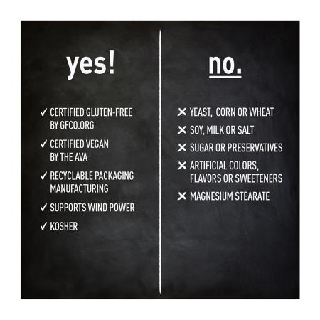 Yes and no ingredient list on chalkboard background