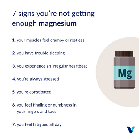 7 signs of low magnesium with illustration of Mg bottle