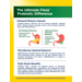 The Ultimate Flora Probiotic Difference information panel