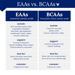 EAA vs BCAA comparison chart