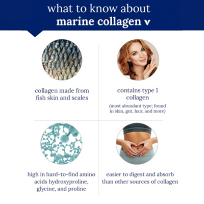 Marine Collagen with Hyaluronic Acid & Vita-Minerals - 2,000 MG (120 Capsules)