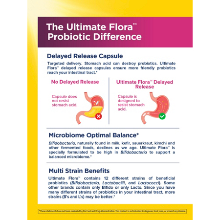 Ultimate Flora Women's Care Probiotic 25 Billion CFUs view 4
