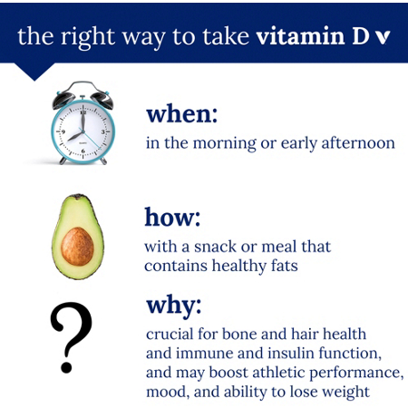 Vitamin D message with clock, avocado, and question mark visuals.
