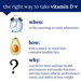 Vitamin D message with clock, avocado, and question mark visuals.