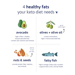 4 healthy fats your keto diet needs graphic