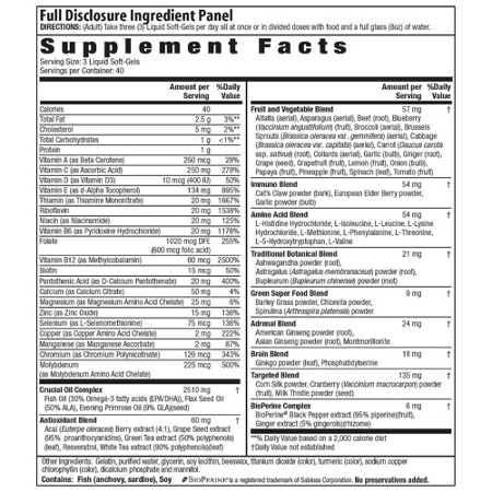 Irwin Naturals Women's Multivitamin Supplement Facts Label