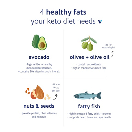 4 healthy fats your keto diet needs chart