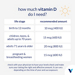 Vitamin D chart with life stage recommendations