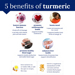 Turmeric boosts immunity, mood, blood sugar & liver health