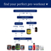 Flowchart for choosing the perfect pre-workout supplement