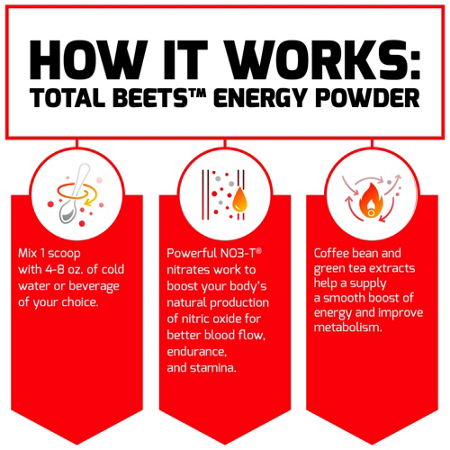 How it works text for Total Beets Energy Powder by Force Factor