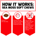 Sea moss soft chews: 1 daily, quick action.