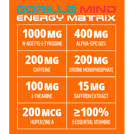 Gorilla Mind Energy Shot Orange Rush energy matrix label