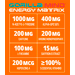 Gorilla Mind Energy Shot Orange Rush energy matrix label