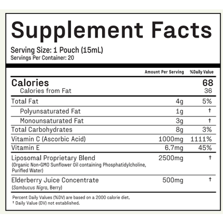 Medterra Immune Pro Supplement Facts Label