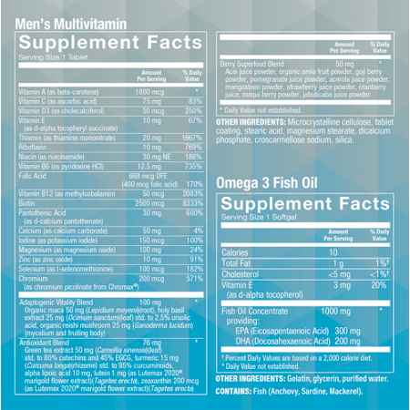 Supplement Facts label for Mens Health Packs Daily Vitamins and Supplements