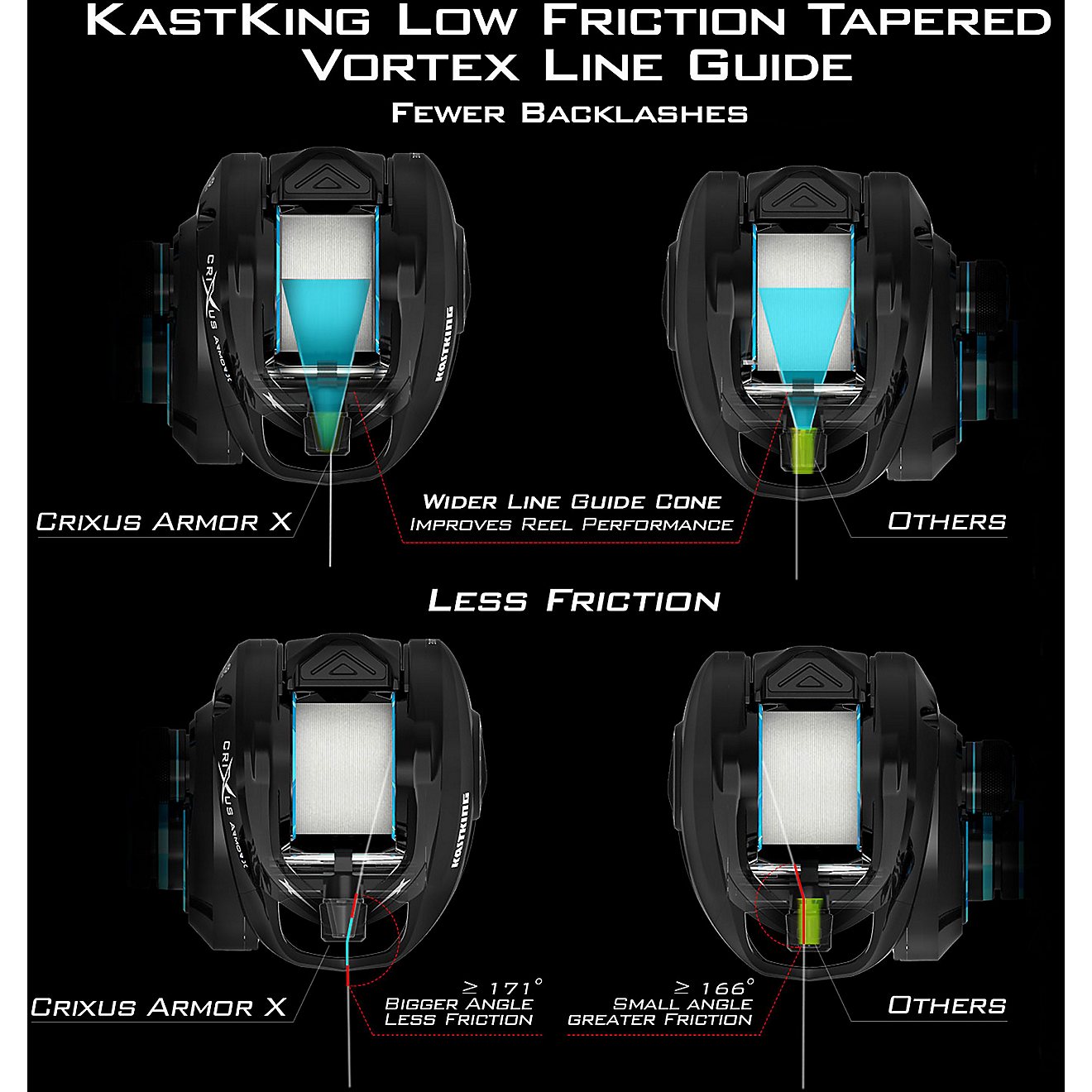 KastKing Crixus ArmorX Baitcast Reel                                                                                             - view number 7