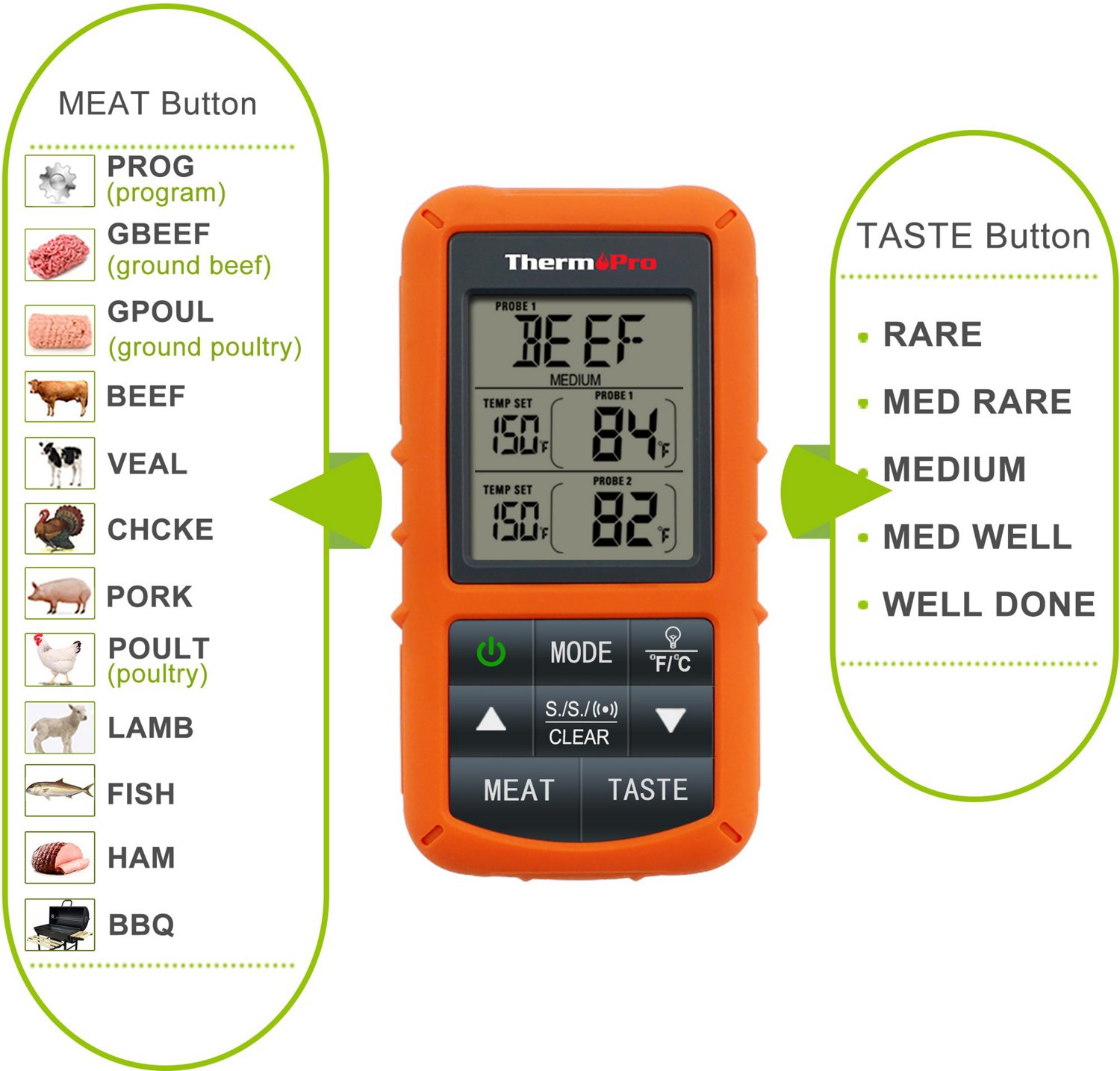 ThermoPro TP20 Digital Meat Cooking Thermometer Academy