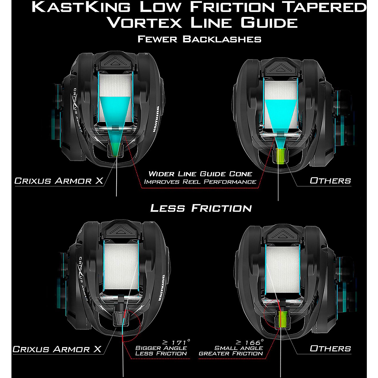 KastKing Crixus ArmorX Baitcast Reel                                                                                             - view number 6