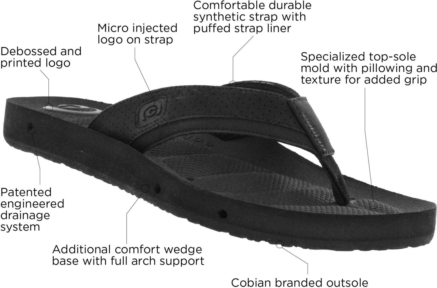 cobian progression mens flip flops