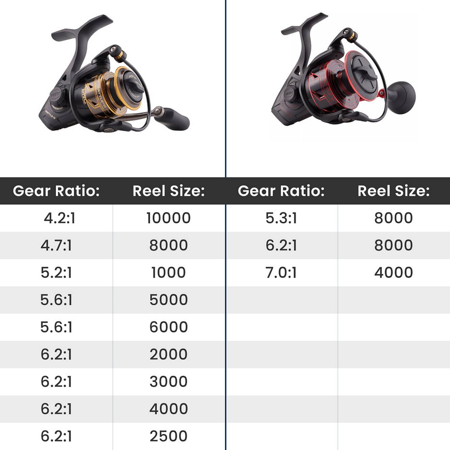 reel penn battle 3 6000