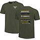 Image One Men's Southeastern Louisiana University Comfort Color Fight Song Stripes Short Sleeve T-shirt                          - view number 3 image