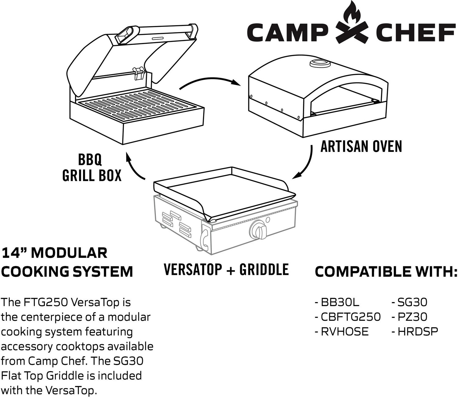 Camp Chef VersaTop Grill System Academy